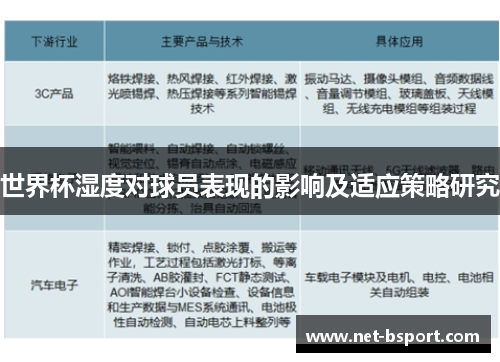 世界杯湿度对球员表现的影响及适应策略研究