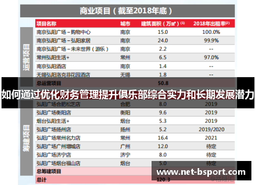 如何通过优化财务管理提升俱乐部综合实力和长期发展潜力