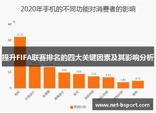 提升FIFA联赛排名的四大关键因素及其影响分析