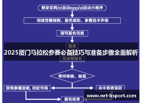 2025厦门马拉松参赛必备技巧与准备步骤全面解析