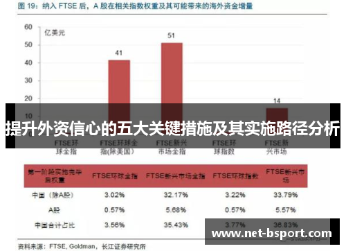 提升外资信心的五大关键措施及其实施路径分析