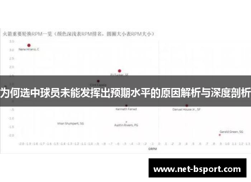 为何选中球员未能发挥出预期水平的原因解析与深度剖析 为何选中球员未能发挥出预期水平的原因解析与深度剖析