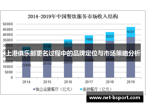 上港俱乐部更名过程中的品牌定位与市场策略分析