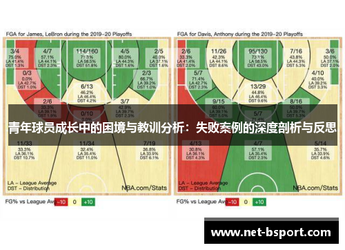 青年球员成长中的困境与教训分析：失败案例的深度剖析与反思